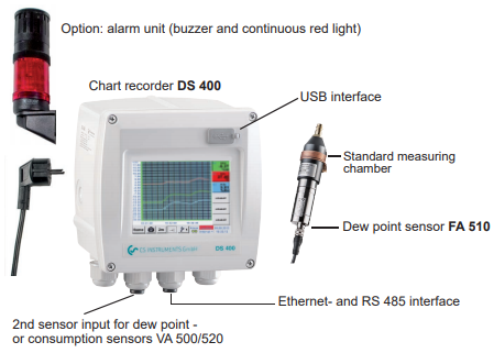 Bộ đo điểm sương DS 400 CS Instrument - Đại lý phân phối CS Instrument tại Việt Nam
