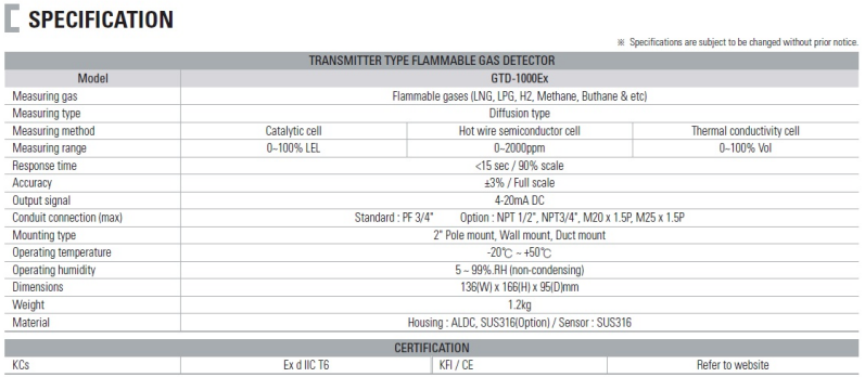 Thiết bị phát hiện khí dễ cháy GTD-1000Ex Gastron | Đại lý phân phối Gastron tại Việt nam