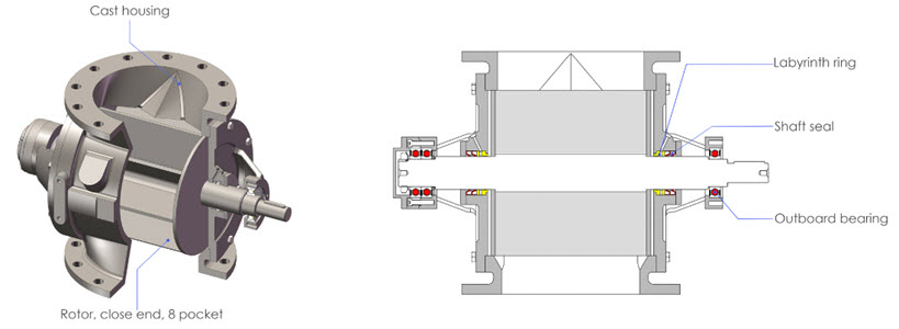 Rotary valve RVB JNCvalve - Van xoay cho ứng dụng dạng hạt