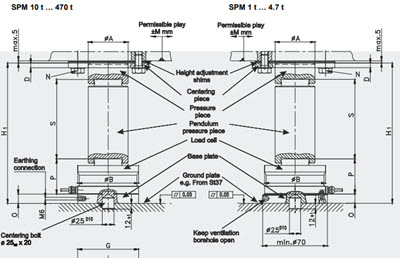 Loadcell Cân Bồn Schenck Process | Cảm biến Cân Silo Schenck Process