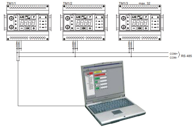 Thiết bị giám sát độ rung TM1 CEMB | Máy theo dõi độ rung TM1 CEMB